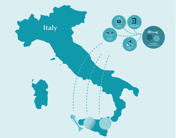 The BlueRev Case Studies – Best Practices from Italy